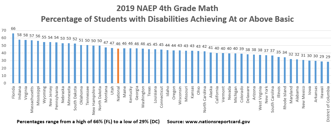 NAEP 2019 Math Gr 4 state ranking