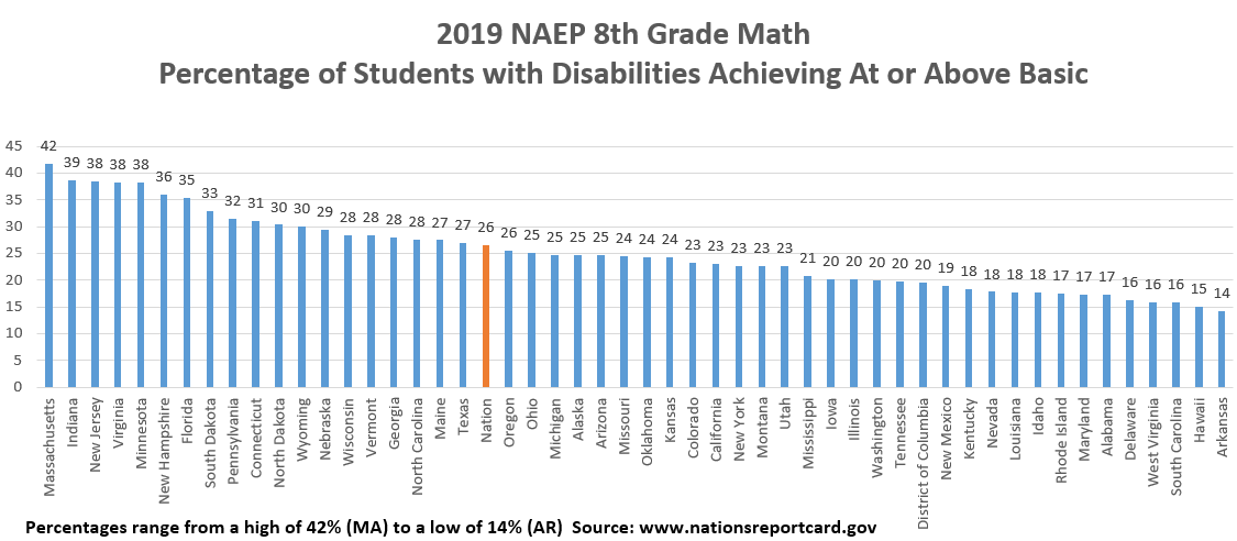 NAEP 2019 Math Gr 8 Rank by State