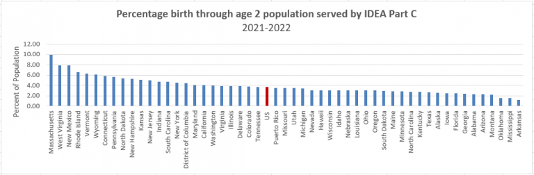 » Blog Archive » New Data: Number Of IDEA Eligible Students Increased ...